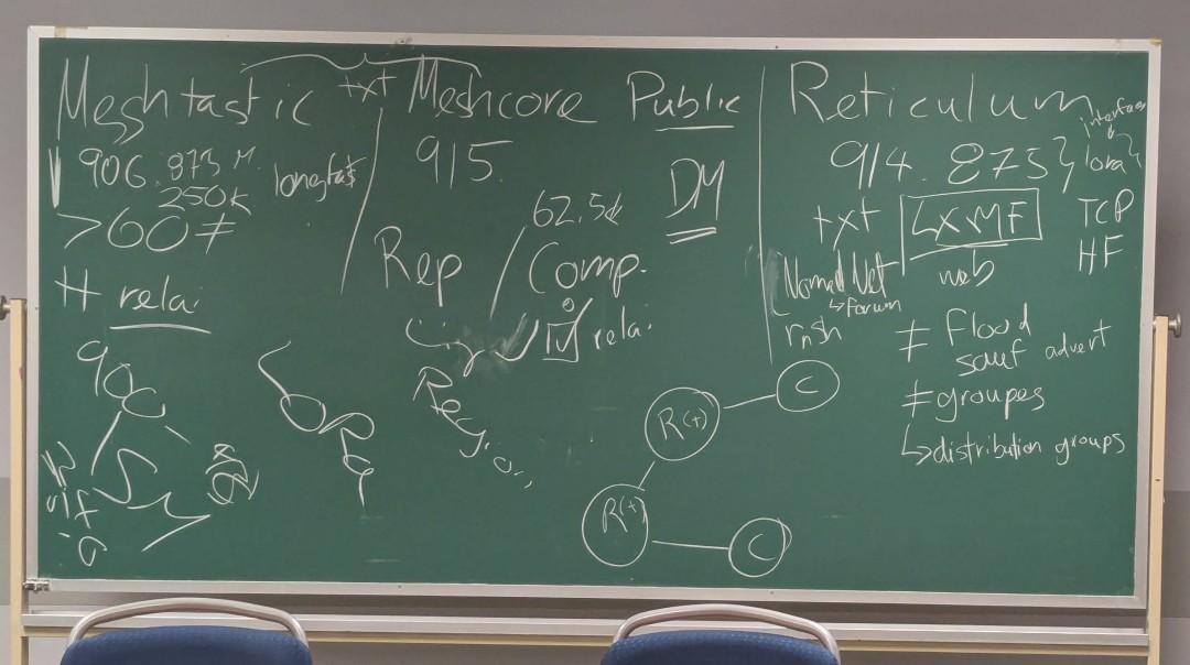 Photo d'un tableau vert présentant l'agenda